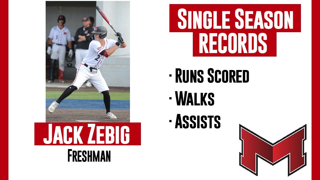 Record breaking season for the saints. First up True Freshman Jack Zebig. Jack broke 3 single season records this season both at the plate and on the field.