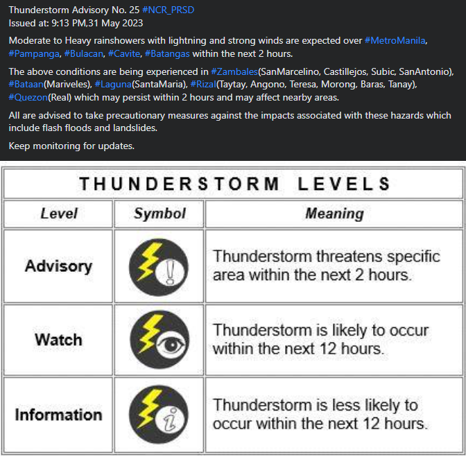 Thunderstorm Advisory No. 25 #NCR_PRSD
Issued at: 9:13 PM,31 May 2023