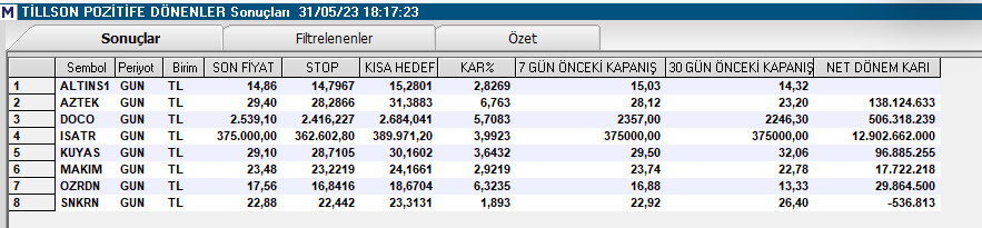 Tarama Listesi./Tillson/ 

#altıns1 #aztek #doco #ısatr #kuyas #makım #ozdrn #snkrn 

#borsa #bist100 #Binance #Bitcoin @tr_tradingview