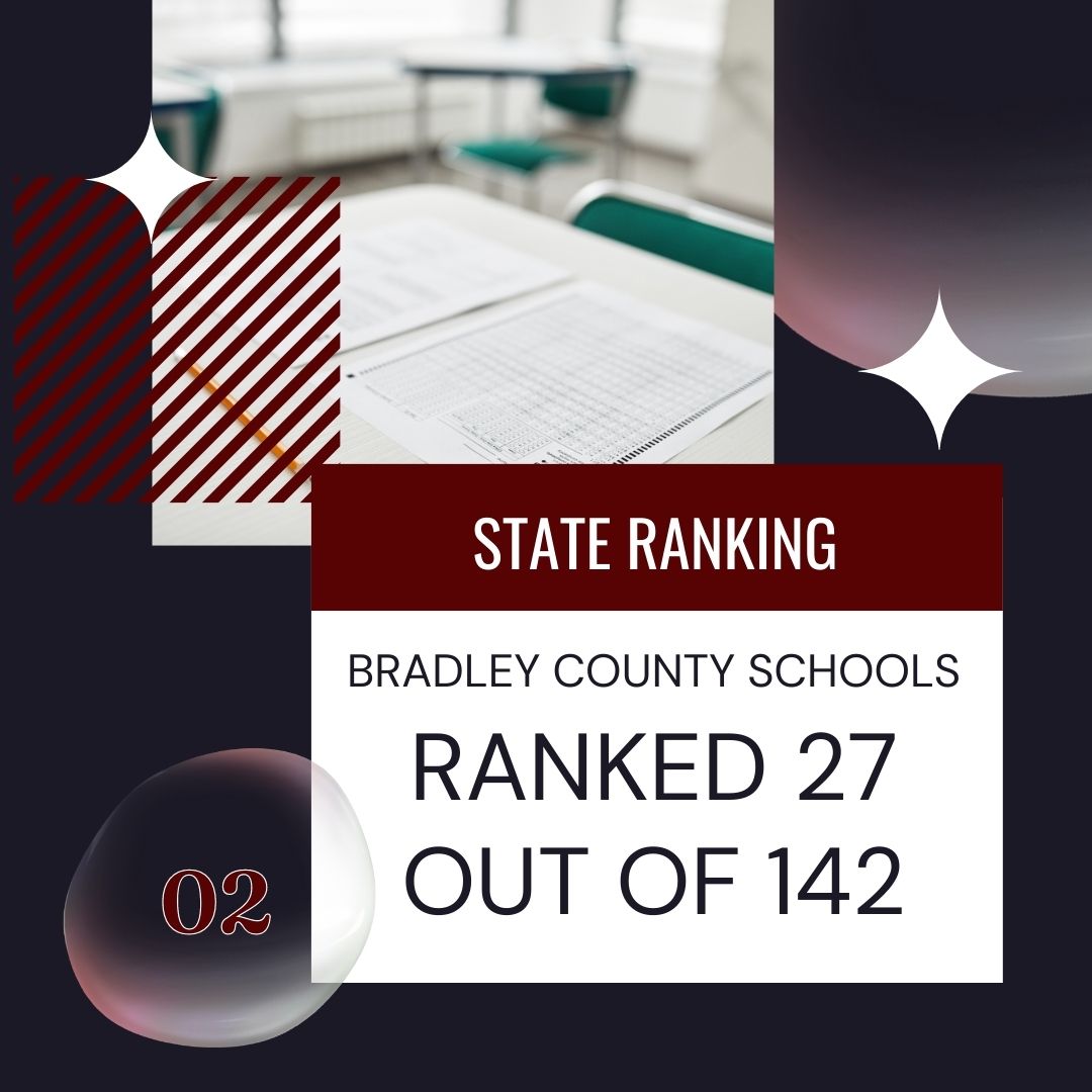 BradleySchools's tweet photo. According to the information released by the TDOE, the third-grade students of Bradley County Schools performed in the top 20% of the state in English Language Arts. https://t.co/KkX56oJxe7