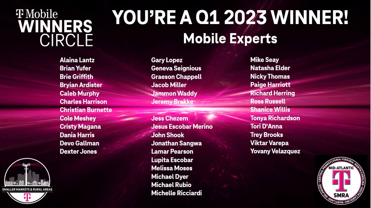 Mid-Atlantic SMRA stacked the leaderboard in Q1 with 40 Mobile Experts that earned Winners Circle. Congratulations to our winners!