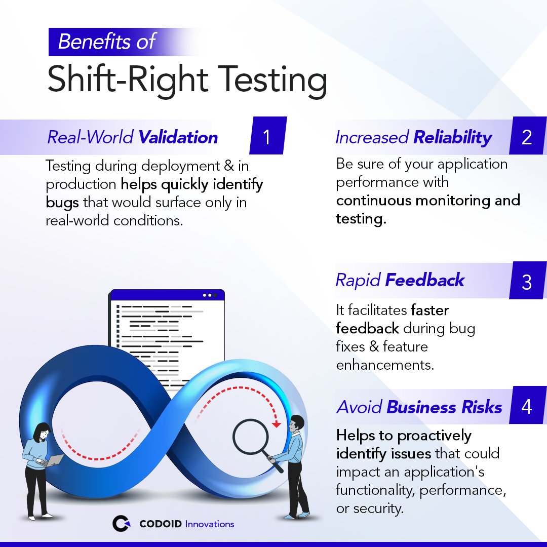 codoid's tweet image. Benefits of Shift-Right Testing
1. Real-World Validation
2. Increased Reliability
3. Rapid Feedback
4. Avoid Business Risks
#codoid #softwaretestingtips #qatips #shiftrighttesting #manualtestingservices