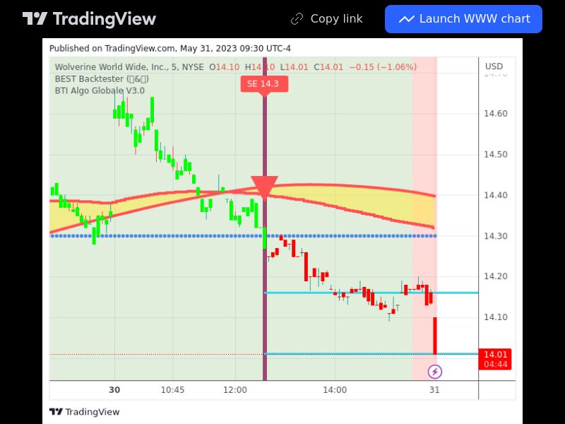 TradingView trade WWW 5 minutes