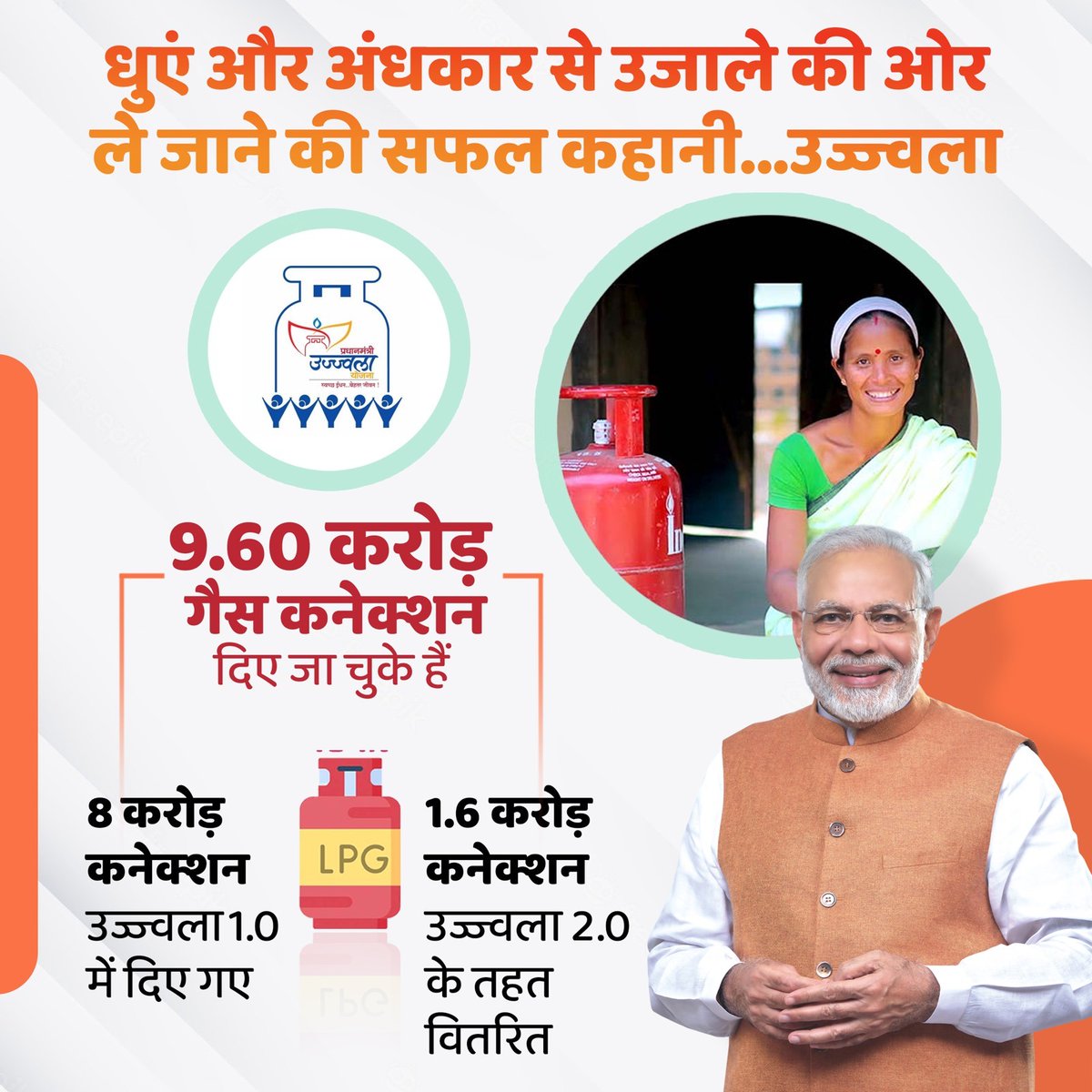 PM @narendramodi ji launched #UjjwalaYojana with the aim to  provide India’s mothers and sisters a smoke free life. Since, then the scheme has brought monumental transformation in the lives of crores of women, helping them lead a healthier life. 
#7YearsOfUjjwala