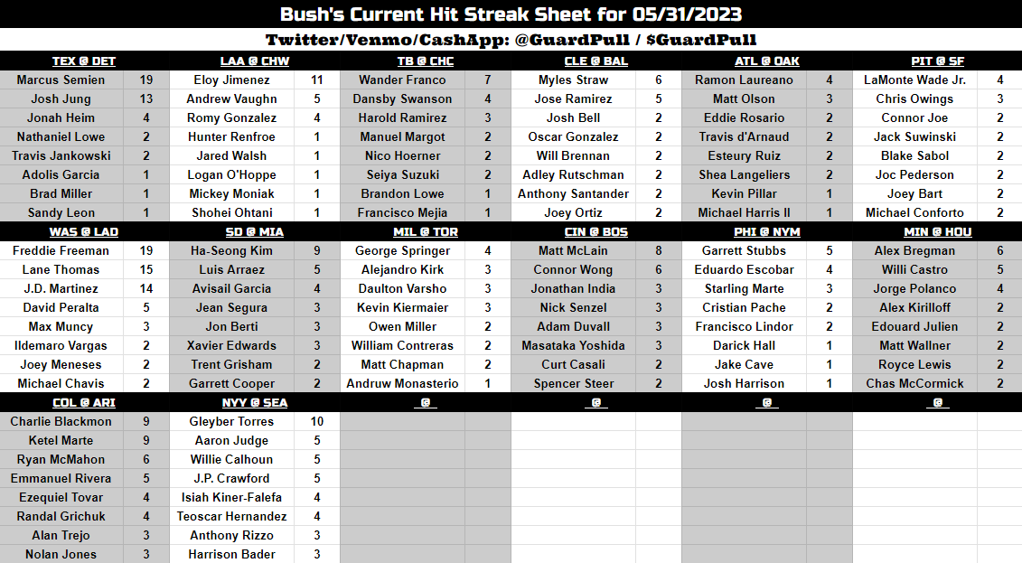 Bush's Cheat Sheets on Twitter: "Good morning #GamblingTwitter! Here ...