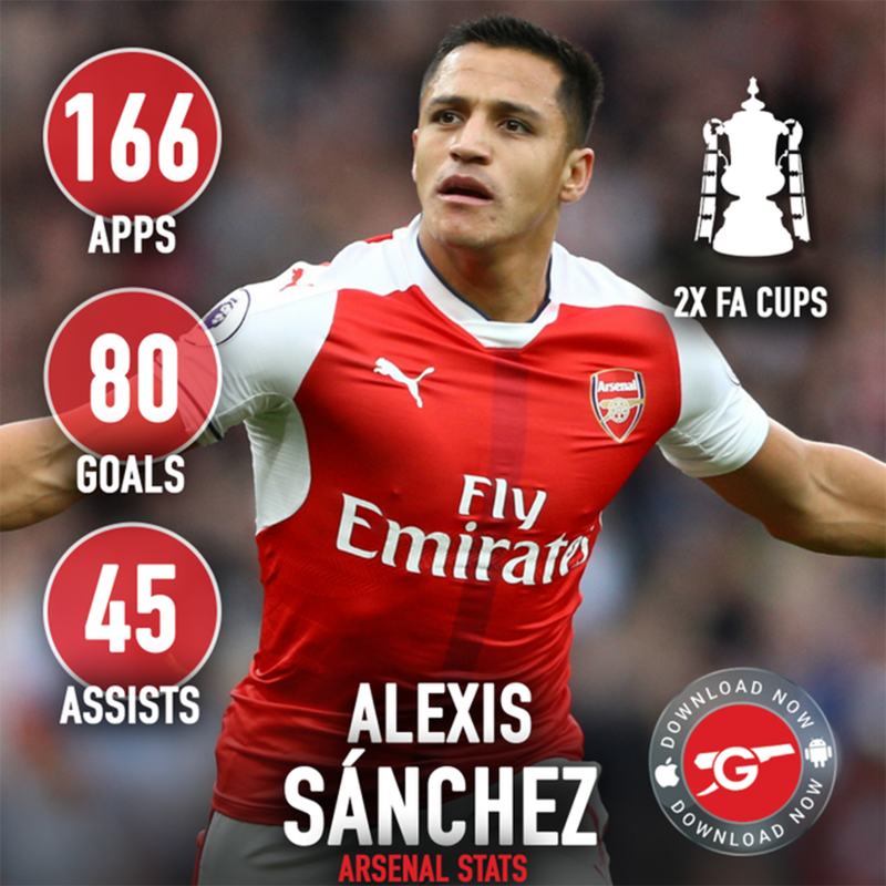 Gunnersc0m's tweet photo. 9 years ago today, @Alexis_Sanchez signed for The Arsenal ✍🔴

A truly world class player in his prime 👏👏👏