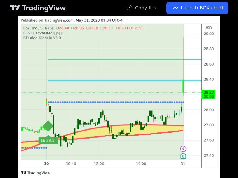 TradingView trade BOX 5 minutes 