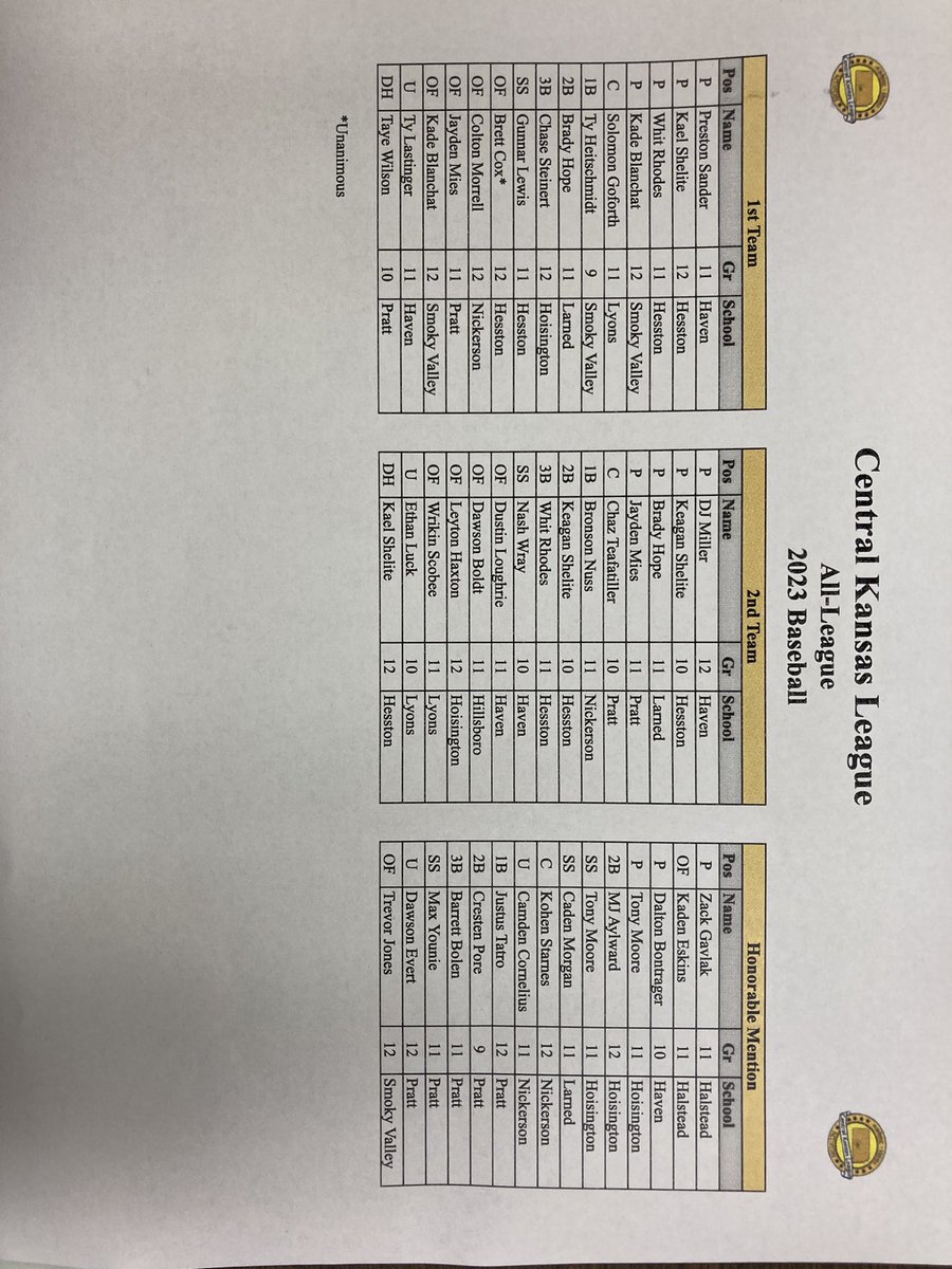 Lyons Lions tweet media