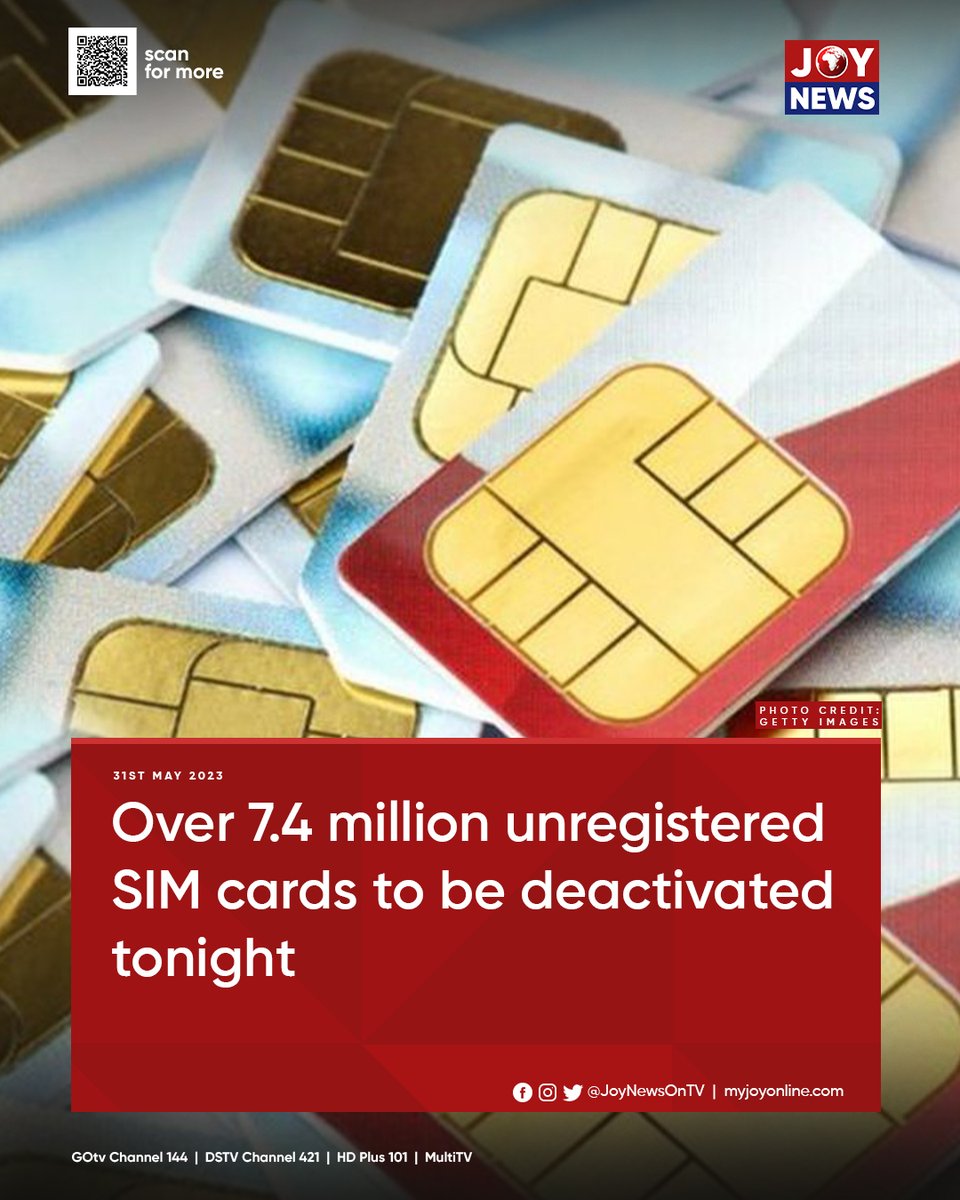 Over 7.4 million unregistered SIM cards to be deactivated tonight 

Click on the link for more: tr.ee/7EgRwIVi-V

#JoyNews