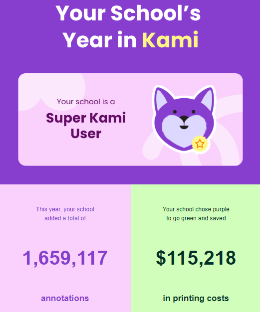 mrs_c_ham's tweet photo. Wow!  #kamireportcard #wdmcsonline #wdmcs https://t.co/AcJbxwtpSe