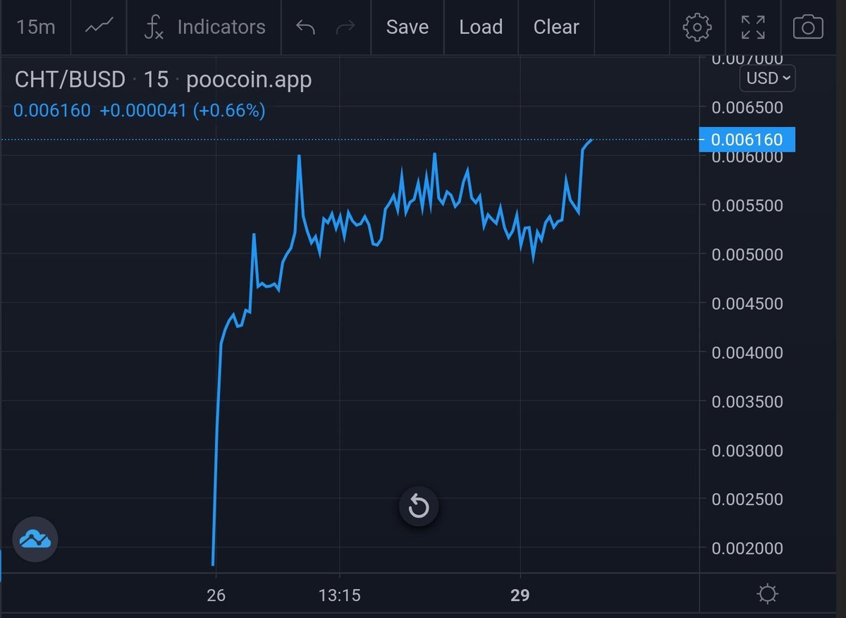 R32Jogi's tweet photo. $CHT what a community!!! New ATH again❤️❤️❤️
@IntercroneWorld @DomeDC88 @CHT_thereal 
Join our TG 
DACH https://t.co/lVPIo07MbE
Global https://t.co/J9nkuwv0Jw
#ToTheMoon #athafterath #crypto https://t.co/P55JhjNAmR