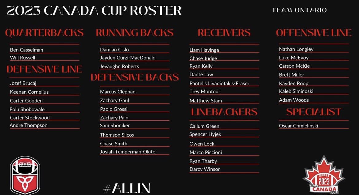 marcusclephan's tweet image. Blessed to be named 1st team all province, and one of the top 8 dbs in Ontario. Excited to showcase my talents at the Canada Cup!