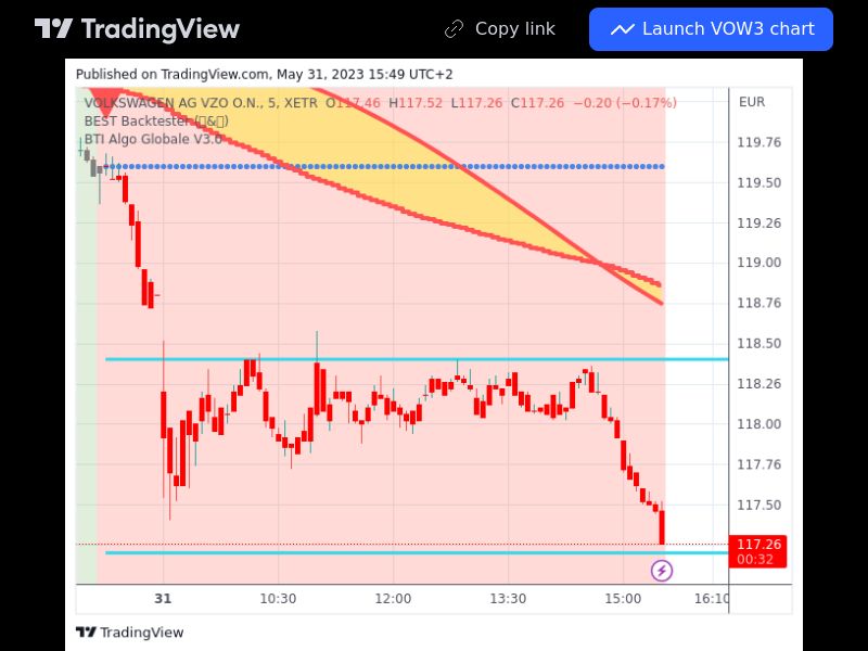 TradingView trade VOW3 5 minutes