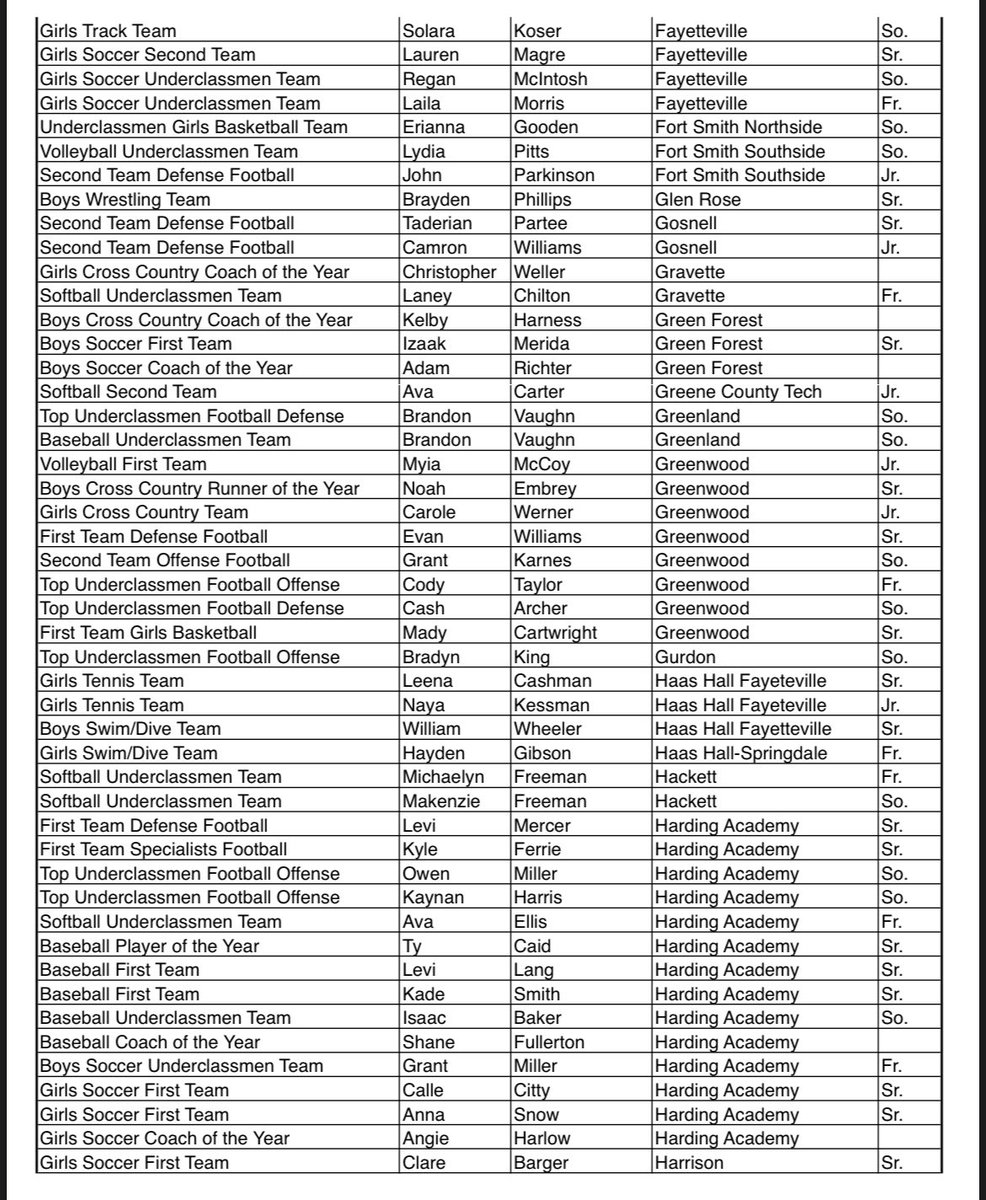 AllArkansasPrep's tweet photo. Have you checked the list? Are you one of the state's best? https://t.co/MycOX1BSyB