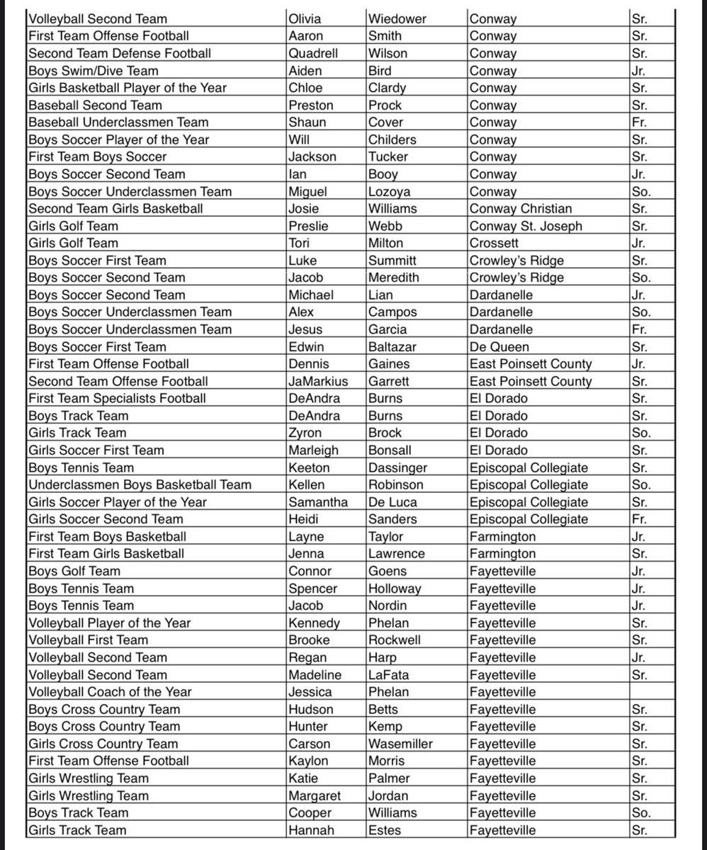AllArkansasPrep's tweet photo. Have you checked the list? Are you one of the state's best? https://t.co/MycOX1BSyB