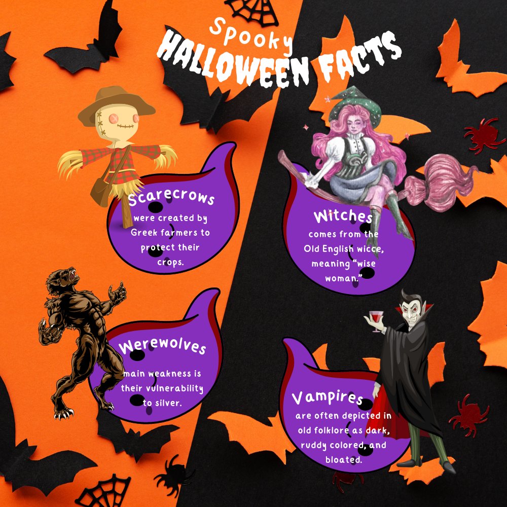 #spookyhalloweenfacts #spookyhalloween #halloweenfacts #sppokyfacts #halloweencountdown #halloweeneveryday #Halloween