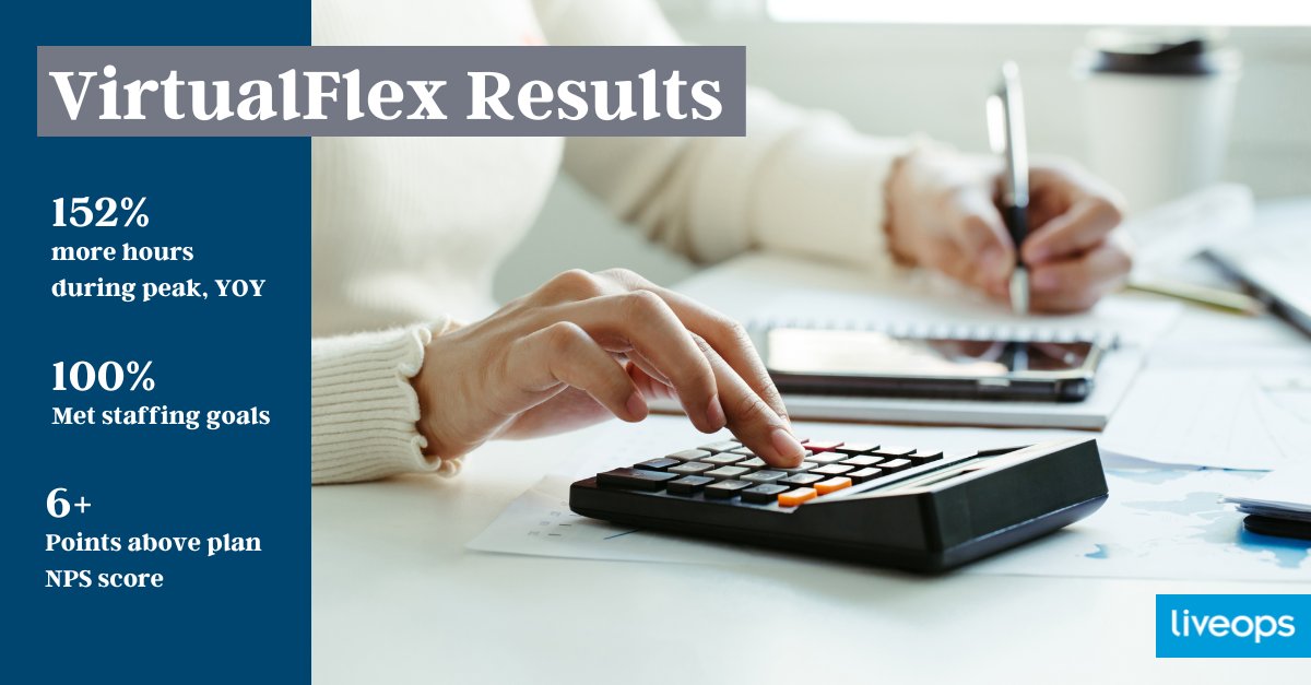 Liveops's tweet photo. When the #1 best-selling tax preparation software company came to us struggling to provide exceptional #CX through the peaks and valleys of volume in tax season, we jumped right in with our #VirtualFlex platform to solve for these challenges 👏 https://t.co/yF32bW0qYG https://t.co/OUmgeg8oFF