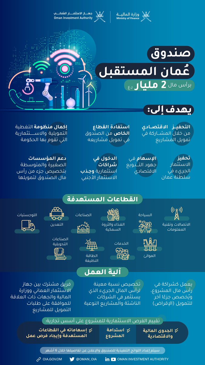 Oman_OIA's tweet photo. يُجسّد #صندوق_عمان_المستقبل الذي جاء إنشاؤه بمباركة سامية وبشراكة مع وزارة المالية  @OMAN_MOF أهداف #جهاز_الاستثمار_العماني، التي من ضمنها تحفيز منظومة الاستثمار الجريء في سلطنة عمان، ودعم المؤسسات الصغيرة والمتوسطة؛ سيتم إعداد اللوائح التنفيذية للصندوق والإعلان عنها خلال 6 أشهر. https://t.co/8lDiS2NMIm