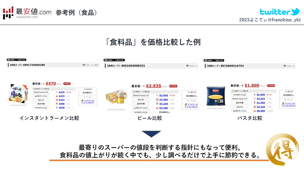 意外と知らいない人が多い「最安値.com」値上げが続く今だからこそ、要チェック。もちろん食料品もあるよ。