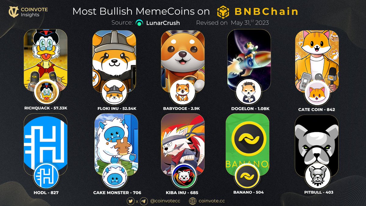 Coinvote tweet media