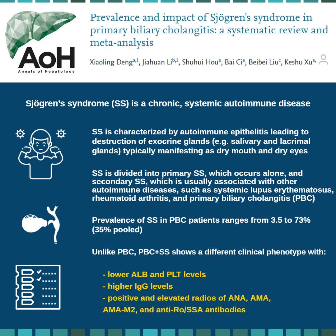 Recently published in Annals of Hepatology⏳

Read full text 👉 cstu.io/2ef53c 

#autoimmunedisease #primarybiliarycholangitis #PBC #LiverTwitter