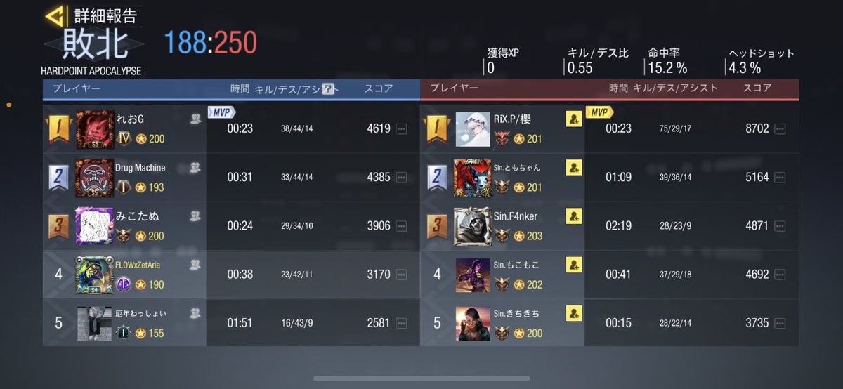 5/31.22:00
GBLルール
Sin <a href="/Sin_codm/">Sin</a> 様
0-3 Lose
対戦ありがとうございました😊
またよろしくお願いします🙇‍♂️