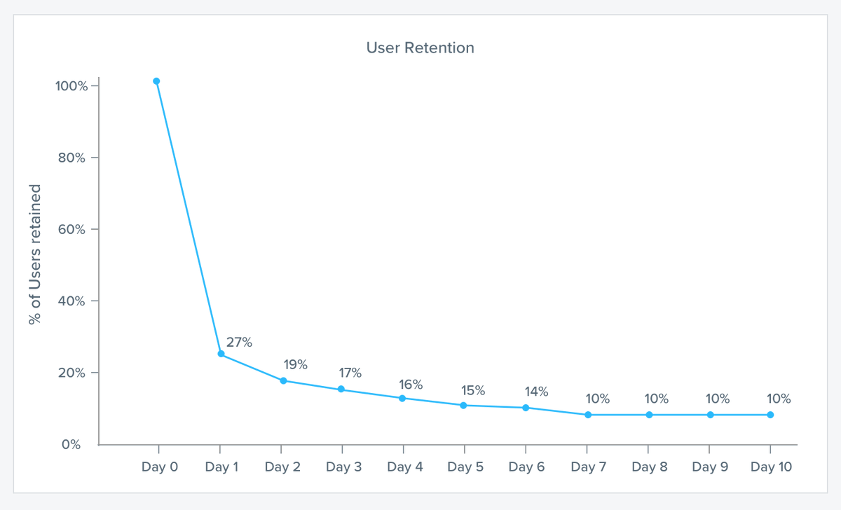 ploomber's tweet photo. Excited to share our new tutorial on product analytics using #SQL! Dive into crucial metrics like user growth and retention, explore practical examples, and learn about #JupySQL for seamless analytics tasks.
โก๏ธhttps://t.co/t5mjohGq3m
#DataAnalytics #ProductAnalytics #Ecommerce https://t.co/Iro4vncJo7