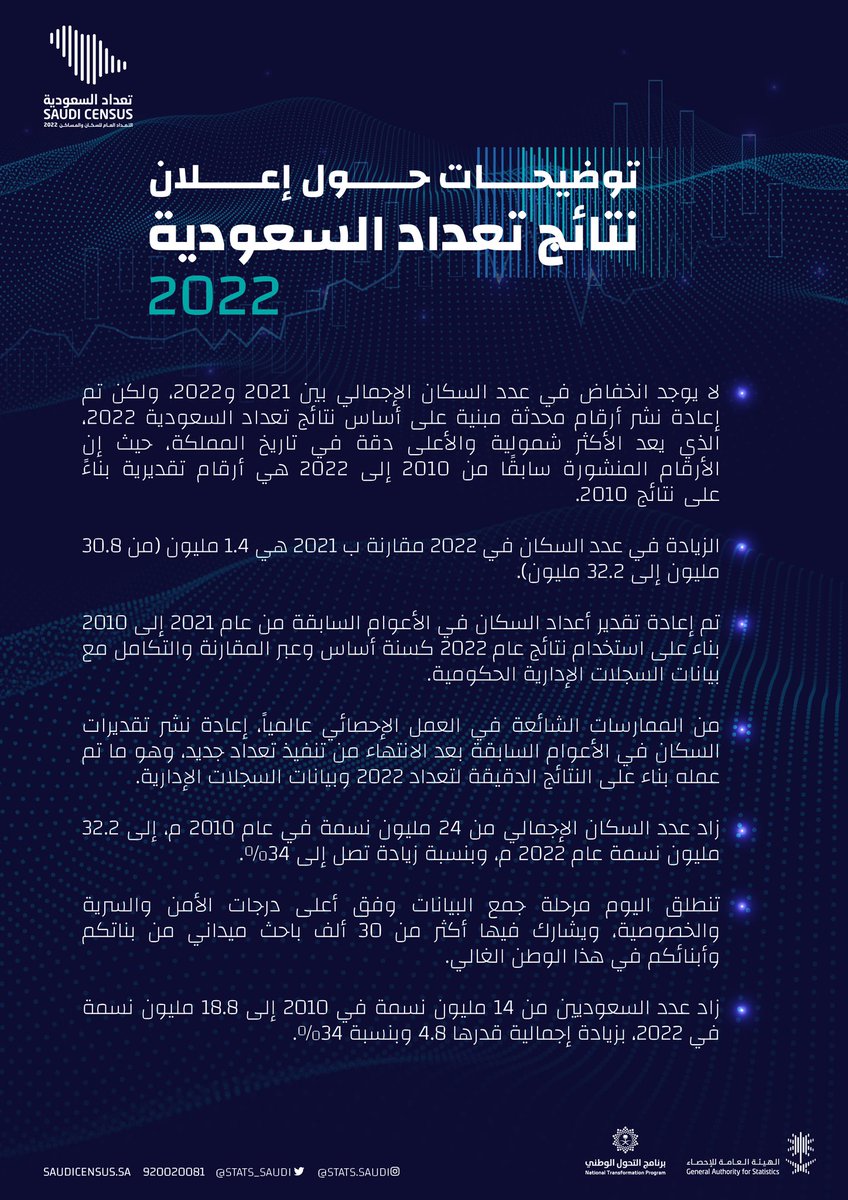 #تنويه | 
توضيحات حول نتائج
#تعداد_السعودية_2022