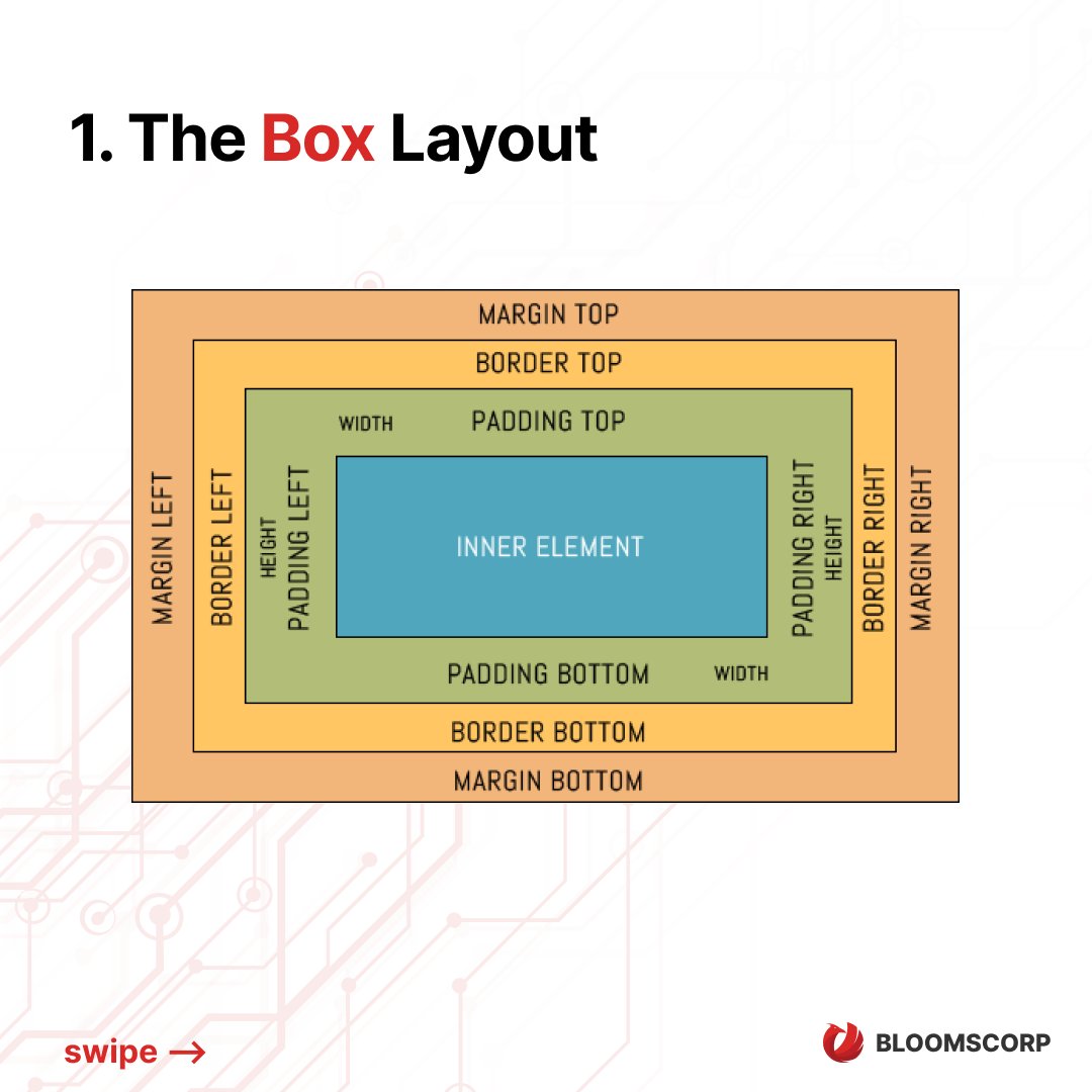 bloomscorp's tweet image. 📦 Demystifying the Box Model in CSS 📦
#CSSTips #CSSTricks #CSSInspiration #WebDesignInspo #FrontEndDevelopment #CodeLearning