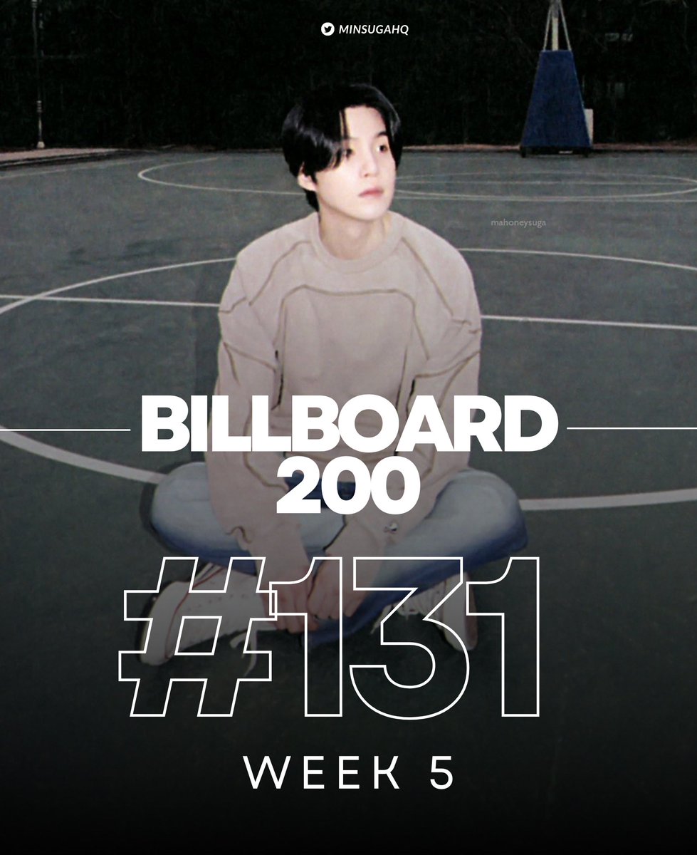 [#SugaHQ_Charts] Agust D’s “D-DAY’ spends its fifth week on the Billboard 200 Chart at #131👏

It now ties with “I AM NAYEON” as the 2nd longest charting albums by k-pop soloists on the chart (5 weeks each)