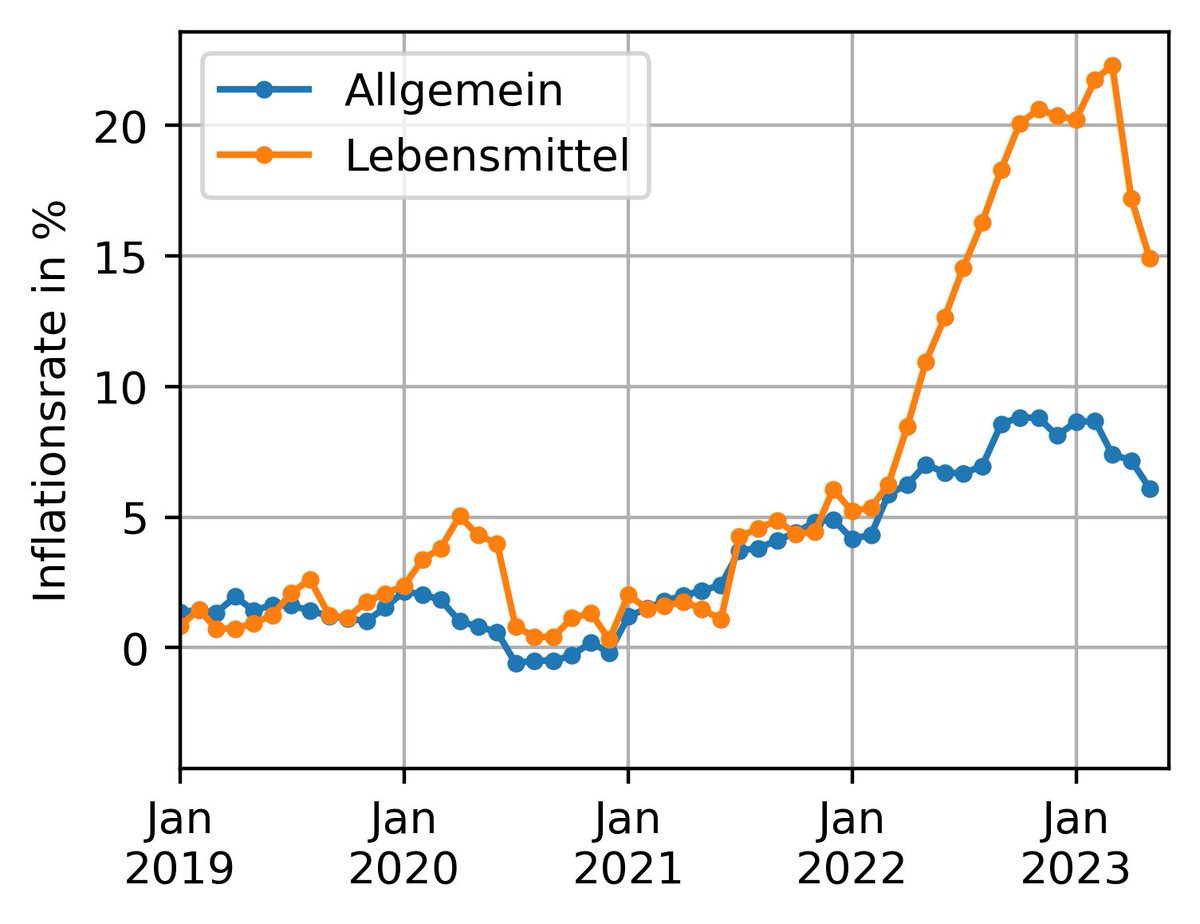 Reiseschinken tweet media