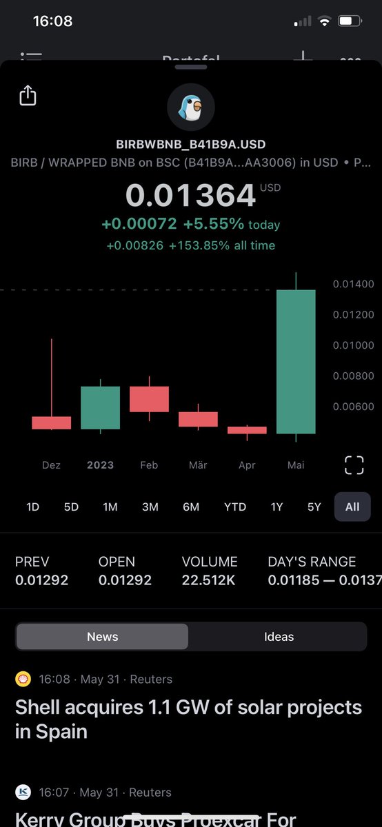 JustOneVictor's tweet photo. I can only write four letters:
$BIRB π¦π¦π¦
#BirbDefi
#KillerWhalesTV
#TheHelloLabs
#CoinMarketCap https://t.co/DnfmKgAqBX