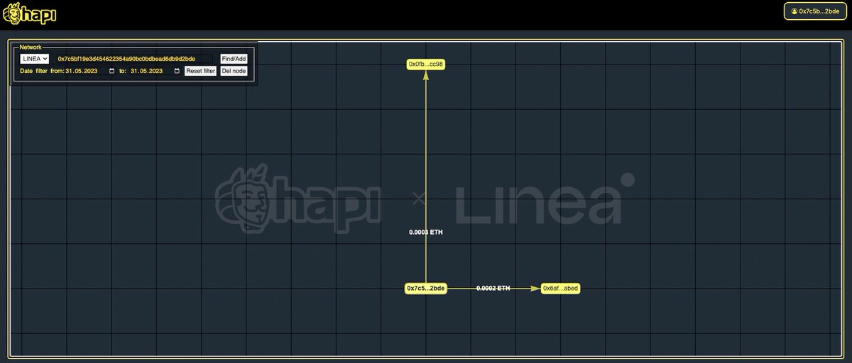 #I_am_Linea_0x7c5BF19e3d454622354a90BC0BDBead6Db9d2bDE