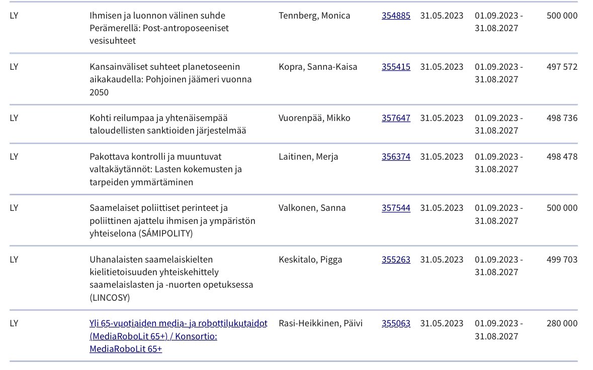 Kirsi-Maria Halonen kirsimariah.bsky.social (@kirsi_mariah) on Twitter photo Huikeaa <a href="/ulapland/">University of Lapland</a> tutkimus 🤩<a href="/SuomenAkatemia/">Suomen Akatemia | Research Council of Finland</a> rahoittaa 7 hanketta, joista 1 <a href="/UniLaplandLaw/">Uni Lapland Law</a>’n.
Omaa arpaa ei ollut heitettynä ja voin keskittyä iloitsemaan muiden puolesta: <a href="/SannaKopra/">Sanna Kopra</a> <a href="/MonicaTennberg/">Monica Tennberg</a> <a href="/PiggaKeskitalo/">Professor Pigga Keskitalo</a> @RasiHeikkinen <a href="/MikkoVuorenpaa/">Mikko Vuorenpää</a> Sanna Valkonen ja Merja Laitinen Huikeaa <a href="/ulapland/">University of Lapland</a> tutkimus 🤩<a href="/SuomenAkatemia/">Suomen Akatemia | Research Council of Finland</a> rahoittaa 7 hanketta, joista 1 <a href="/UniLaplandLaw/">Uni Lapland Law</a>’n.
Omaa arpaa ei ollut heitettynä ja voin keskittyä iloitsemaan muiden puolesta: <a href="/SannaKopra/">Sanna Kopra</a> <a href="/MonicaTennberg/">Monica Tennberg</a> <a href="/PiggaKeskitalo/">Professor Pigga Keskitalo</a> @RasiHeikkinen <a href="/MikkoVuorenpaa/">Mikko Vuorenpää</a> Sanna Valkonen ja Merja Laitinen