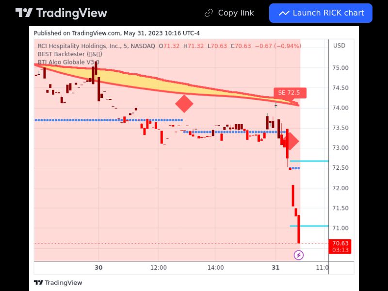 TradingView trade RICK 5 minutes
