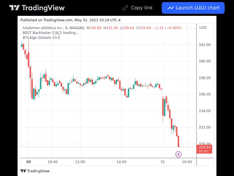 TradingView trade LULU 5 minutes