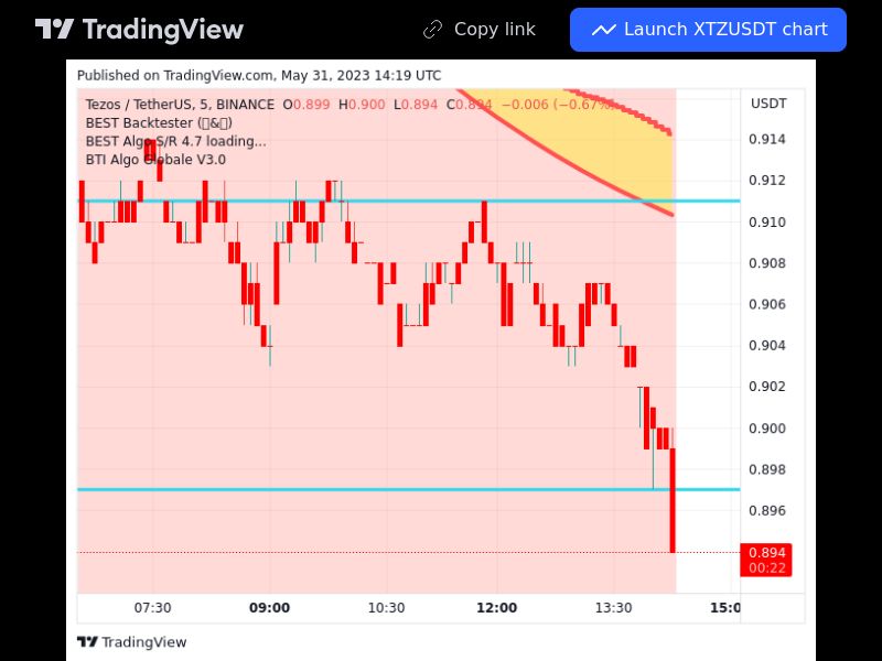 TradingView trade XTZ 5 minutes