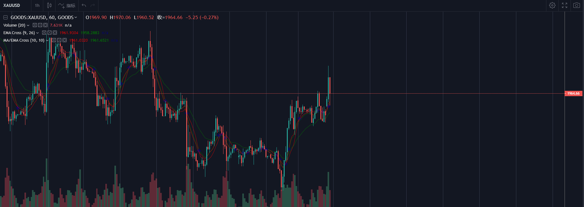 Riel__giftcards's tweet photo. At present, the volatility of the gold market is very large. If you need accurate gold trading signals, please add my WhatsApp: https://t.co/FjEtT6M2Yq https://t.co/j5UgL1d2gP