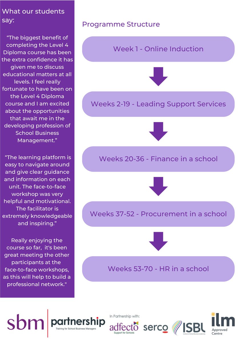 SBMPartnership's tweet photo. Our Level 4 School Business Manager Programme is now available, head to our website for more information!
https://t.co/abQ1xDqGHJ https://t.co/m7tjz1gMLK