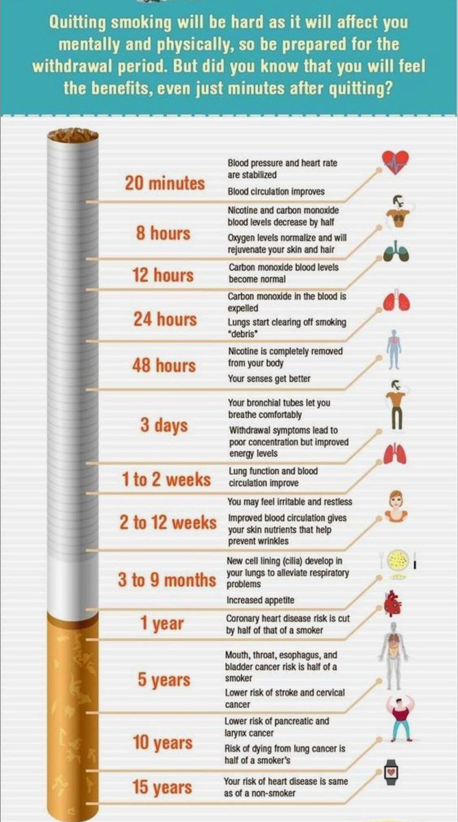 Quitting smoking is hard and its easier to give advice than to be in the shoes of a person trying to quit. 
So here are some positive effects that can motivate you to make the move.
CHOOSE HEALTH. CHOOSE LIFE.
#WorldNoTobaccoDay2023