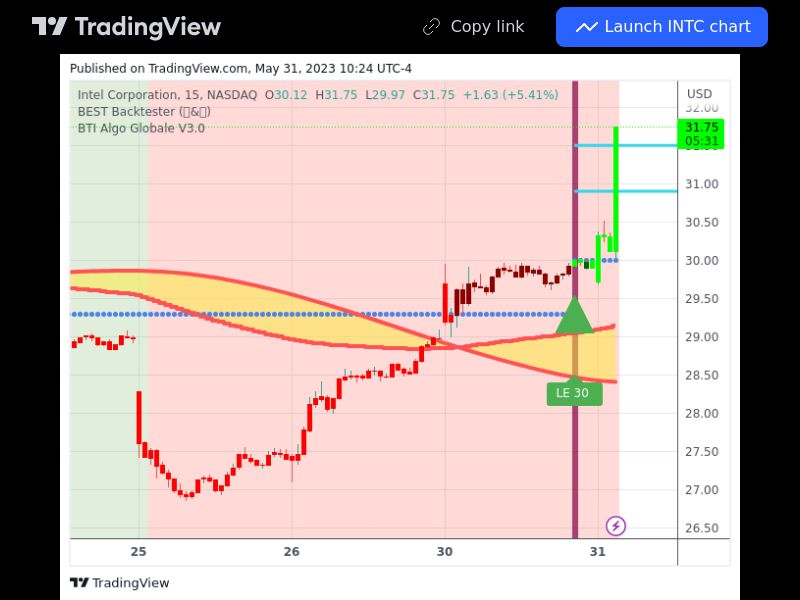 TradingView trade INTC 15 minutes 