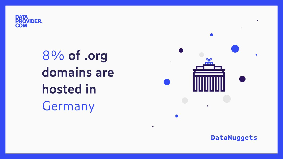 Dataprovidercom's tweet image. Did you know that most .org domains are hosted in the US, while Germany comes second with 8%?

#DidYouKnow #dotorg #org #tld #domains #domainname #hosting #hostingcountry #germany #structureddata #webdata #dataprovider #DataNuggets