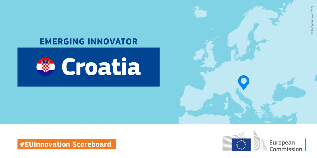JGuerrier_EU's tweet photo. 📢 Facts from the #EUInnovation Scoreboard 2⃣2⃣
#Croatia 🇭🇷 #Innovationperformance is on an increasing trend and the country is doing well!

Good job! 🤝https://t.co/HaI6IeyCjq https://t.co/7HwfX1NKeG