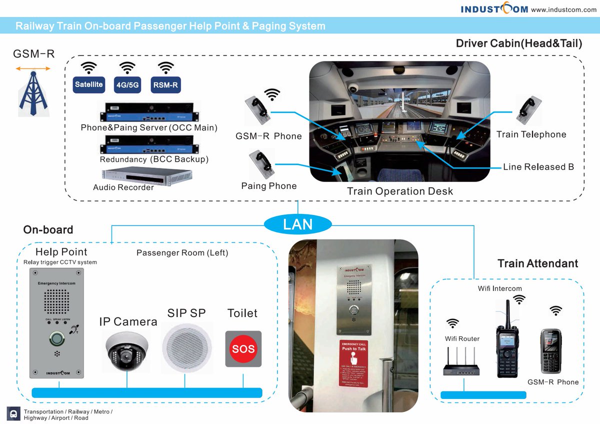 Signaling and Telecom Railway Projects (3)
Railway Train On-board Passenger Help Point &amp; Paging System Industcom
Railway Emergency Intercom with one push call button. Installed above or on the side of each car door of the train, it can be used for emergency call with the train...