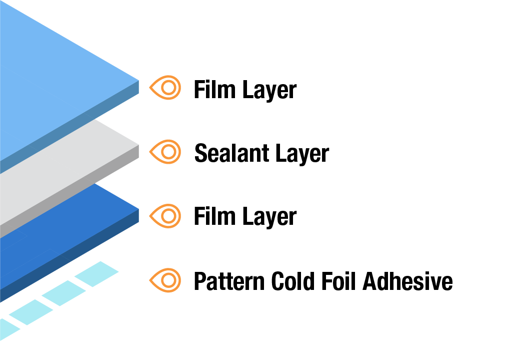 Flexible packaging with a cold seal adhesive is ideal for high-speed packaging environments with significant volume demands. 

go.fortissolutionsgroup.com/coldseal2