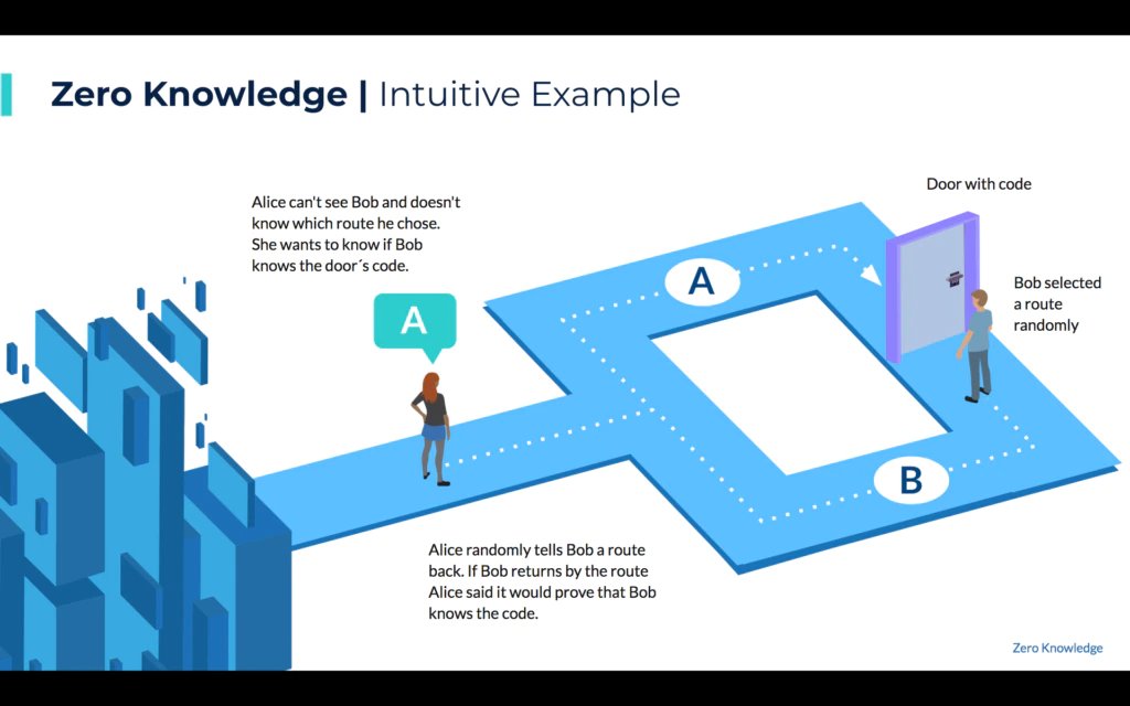 sortition1337's tweet photo. 9/10 
~As a privacy-focused project, $MTRG utilizes zero-knowledge proofs to enhance user privacy and confidentiality. 
~Users can transact with $MTR coins without revealing their transaction history, ensuring financial privacy in an increasingly transparent world. 🛡️🔒 https://t.co/p6U3oSVoPE