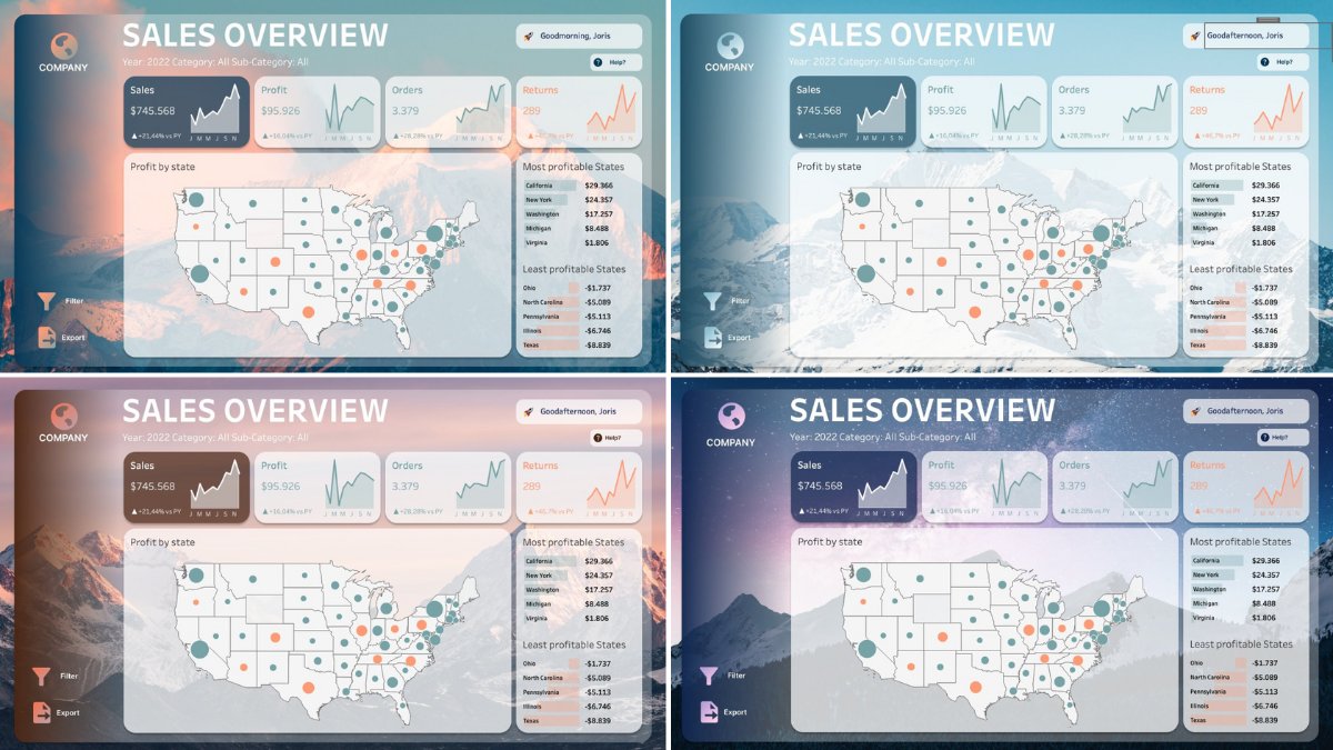 Tableau Public tweet media