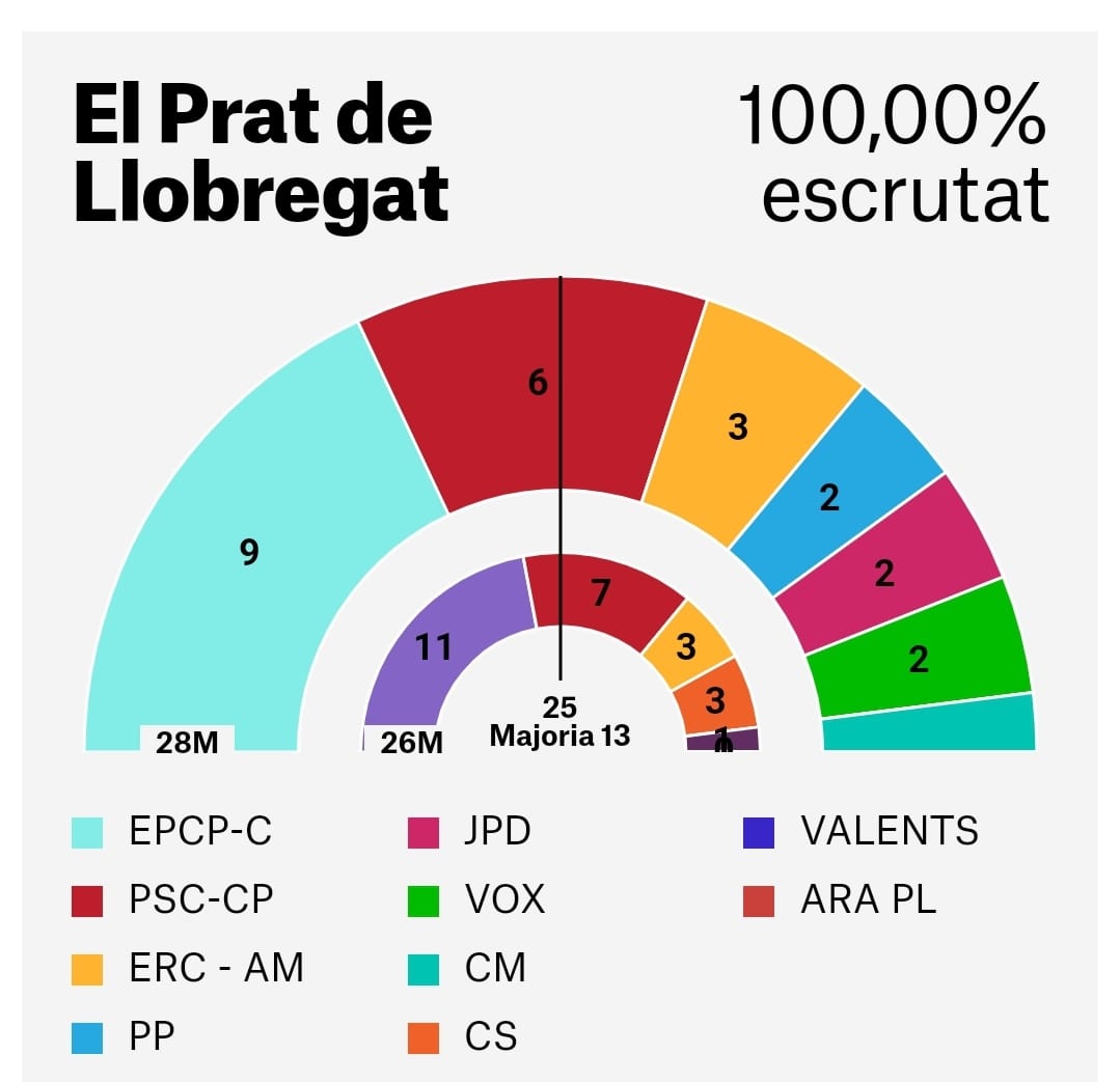 Sin vosotros no hubiera sido posible