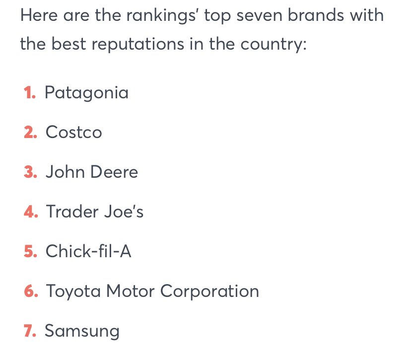 The 7 most loved brands in America. Do you agree? 👇

#FavoriteBrands