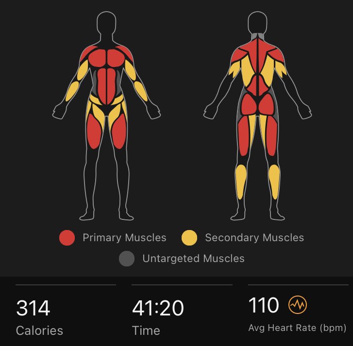 The 🦵 is still OOS but the 👨‍⚕️ said low impact is 👌!  Quick indoor 🚴 and then some bench, squat, deadlift to keep the muscles 💪🏼. Hopefully will be 🏃‍♂️ soon. #runchat #lowimpact #injuredrunner